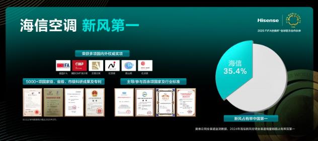 海信空調(diào)吹起AI新風，重新定義好空氣標桿