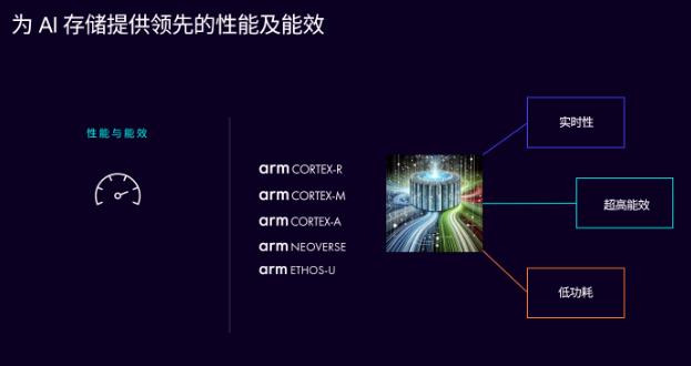 釋放 AI 潛能，Arm 計(jì)算平臺(tái)構(gòu)建計(jì)算與存儲(chǔ)的未來